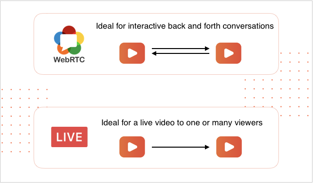 Delivering live video: Streaming vs. WebRTC