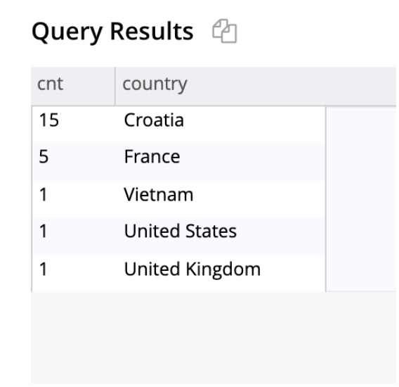 Query Results