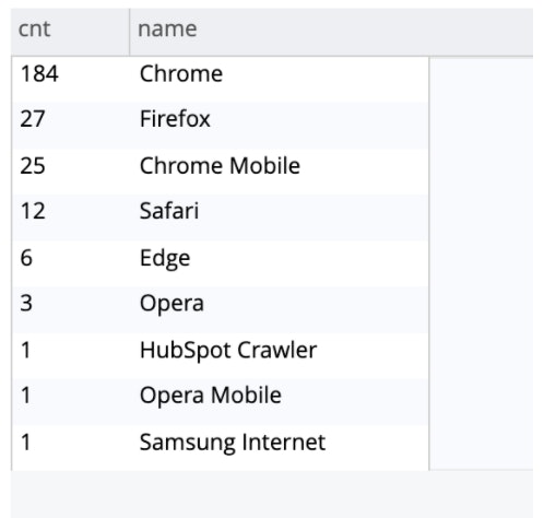 Desktop users names