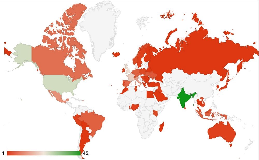 Couchbase results in Google Sheets to create this chart.