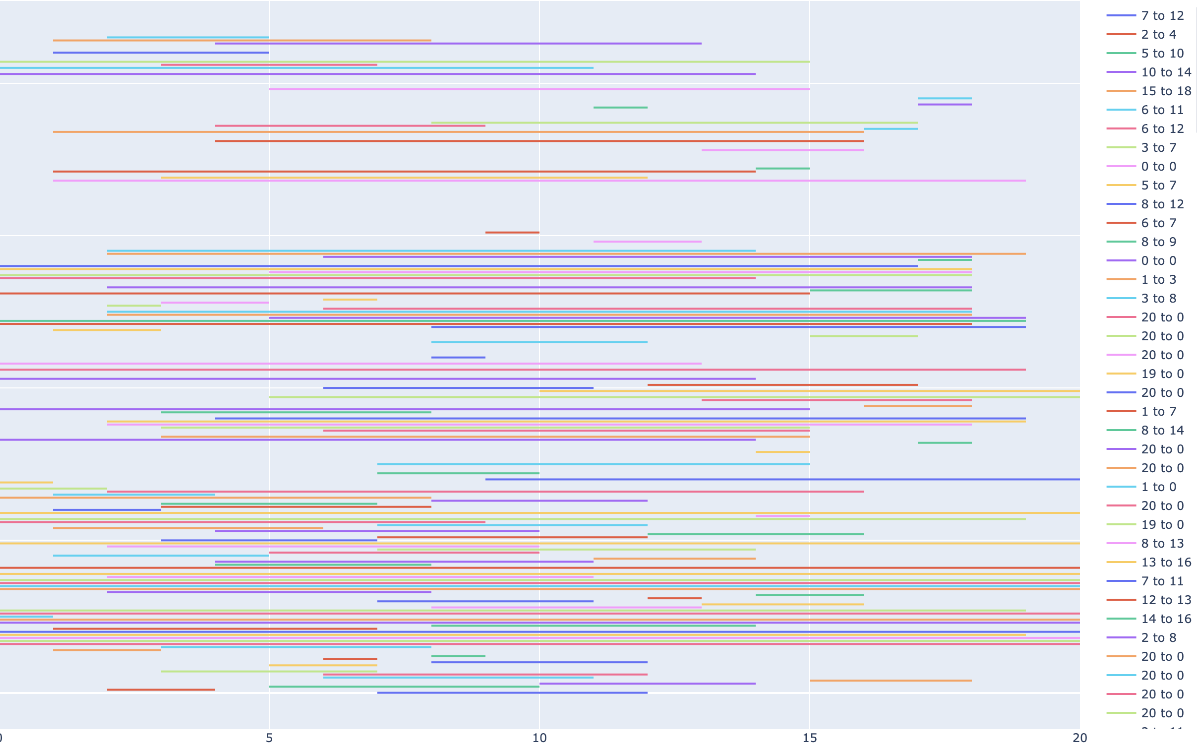 Using analytics to analyze where to edit a video