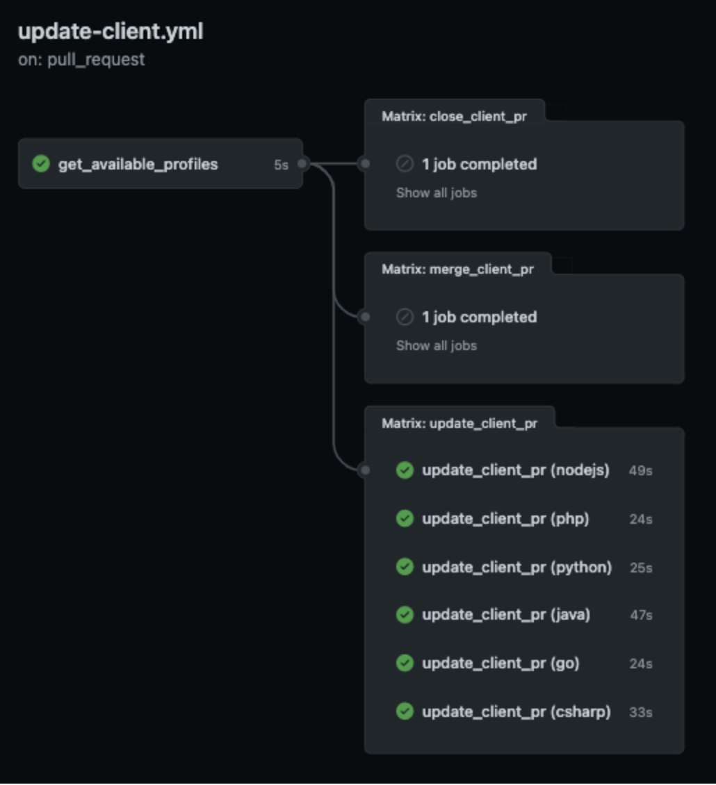 yaml schematic