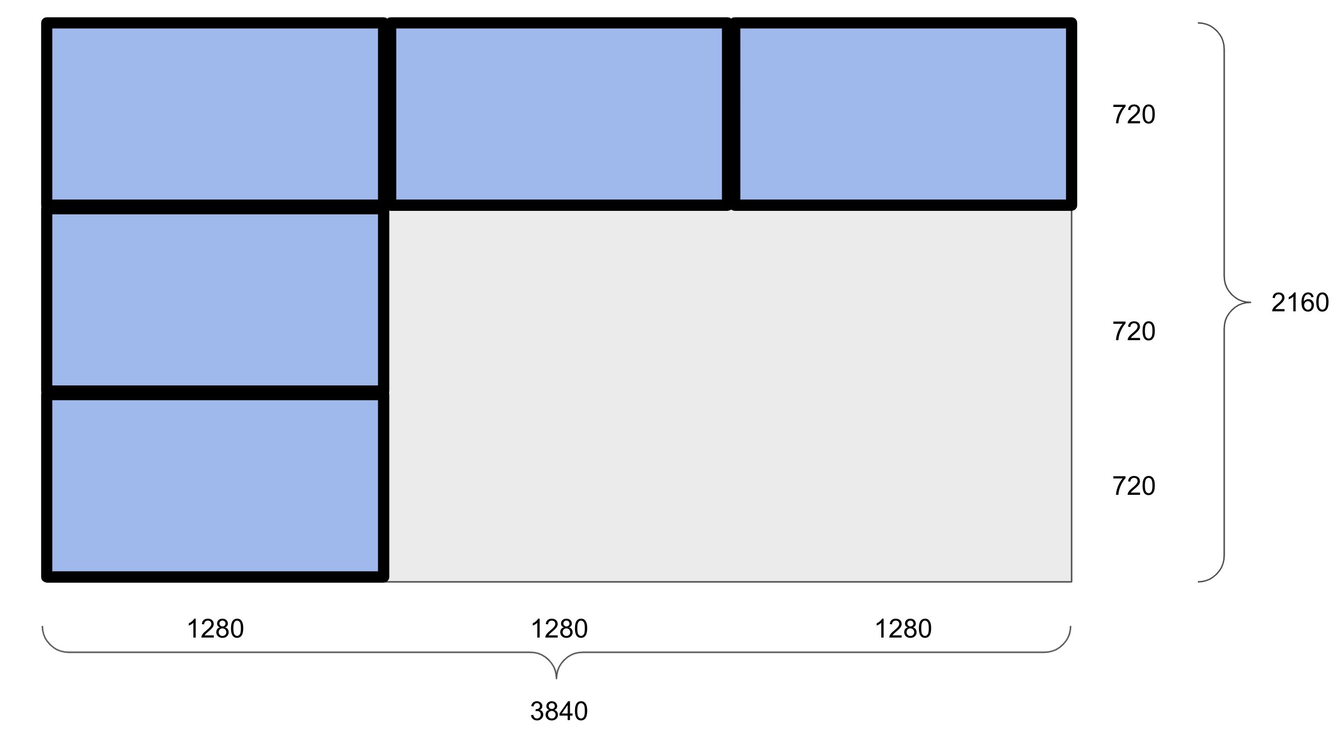 sample 9 grid pattern for the video