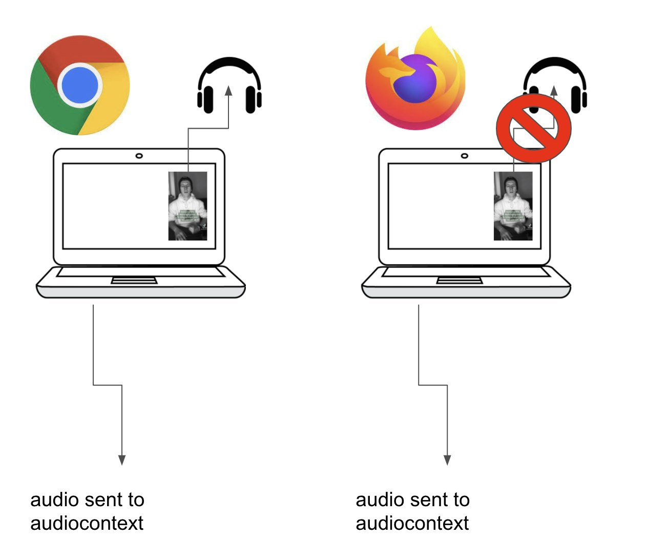 audio context schematic