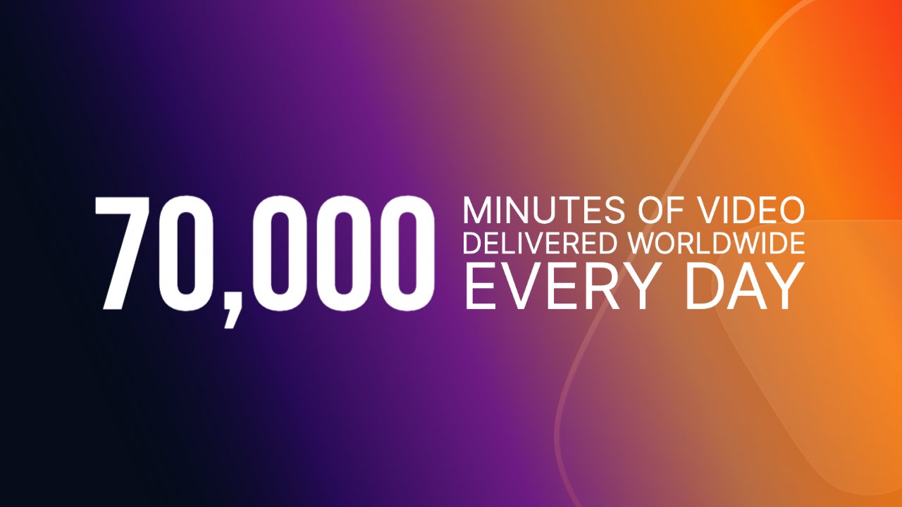 api.video delivers 70,000 minutes of video every day