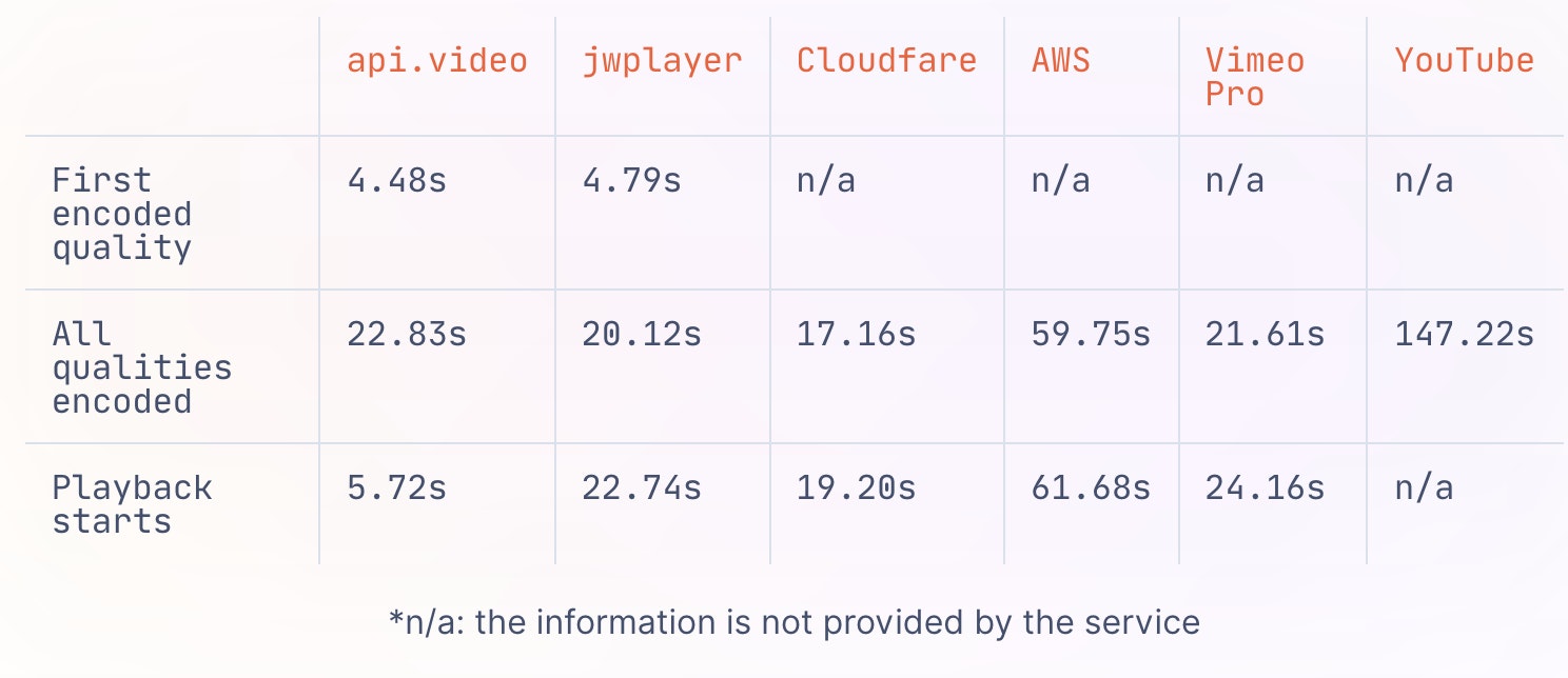 Benchmark 12-2021