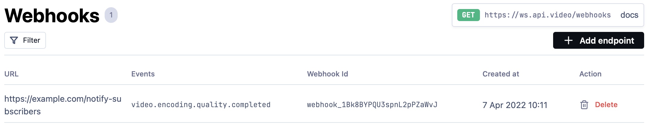 action of creating webhooks