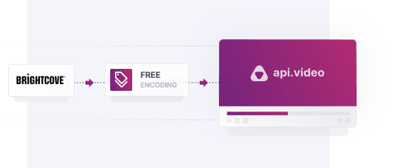 Migration from Brightcove to api.video