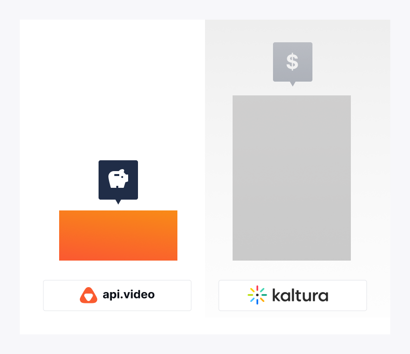 api.video Vs Kaltura Pricing