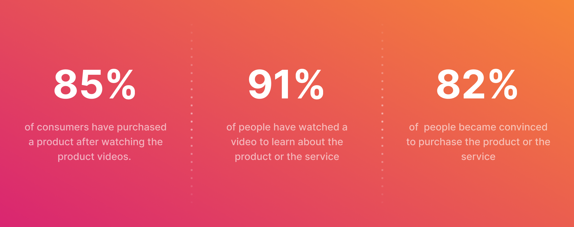 product videos stats for e-commerce