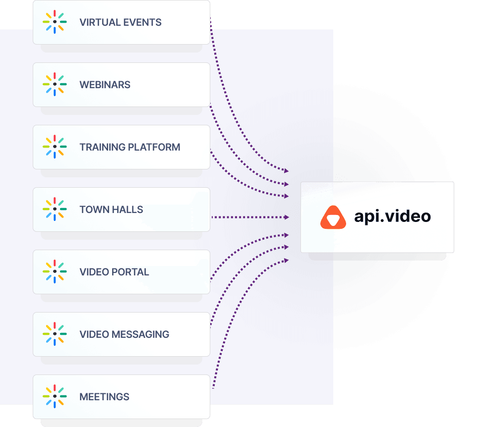 One API, build anything with api.video