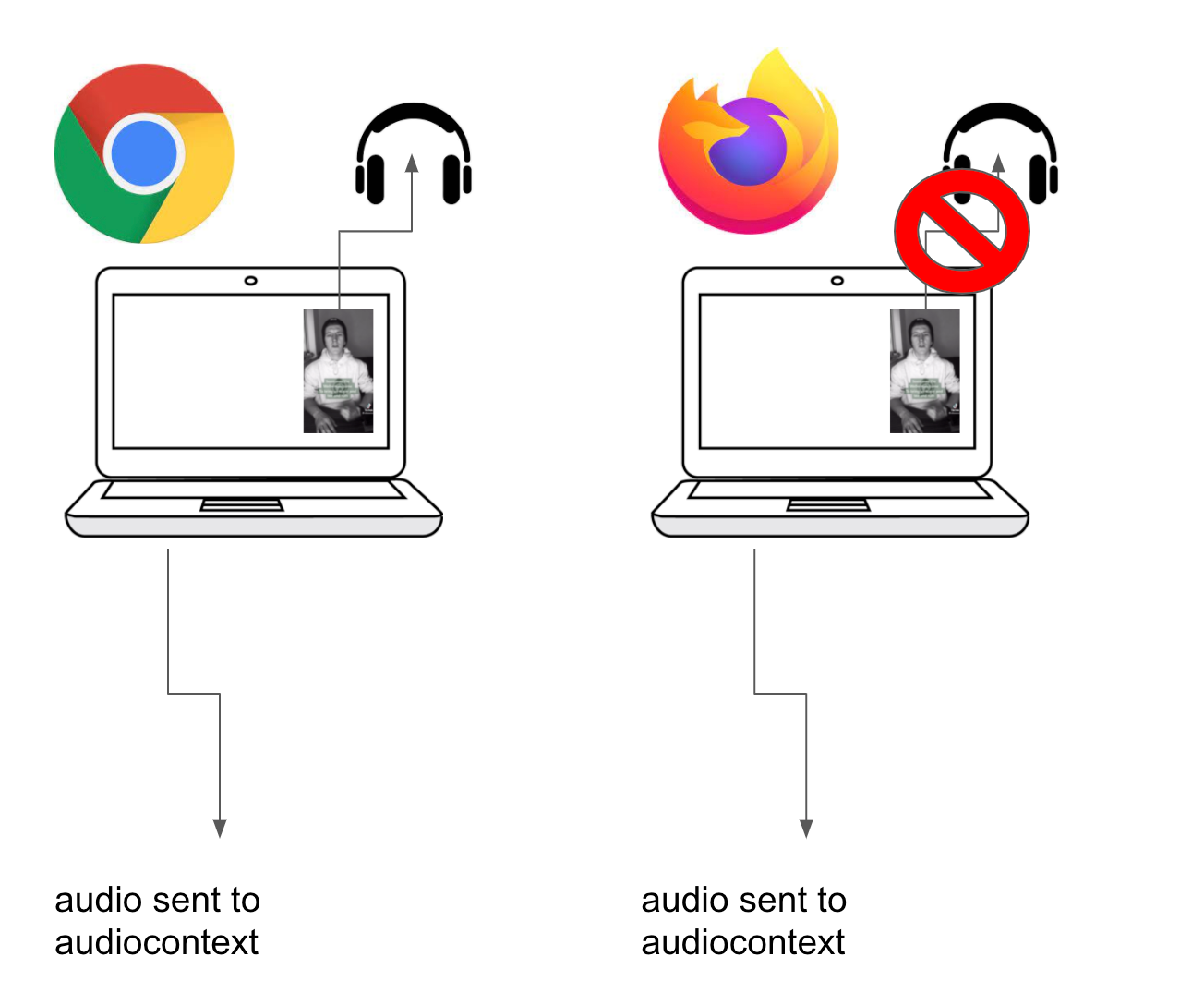 audio context schematic