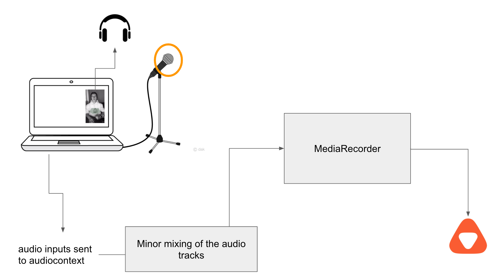 audio flow schematic