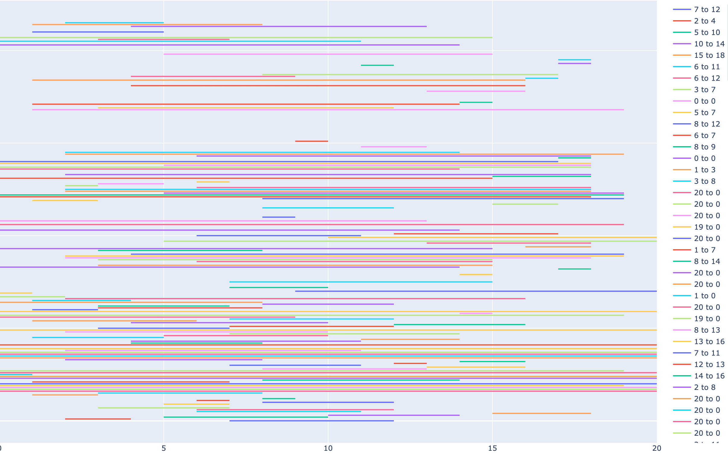 plot of views