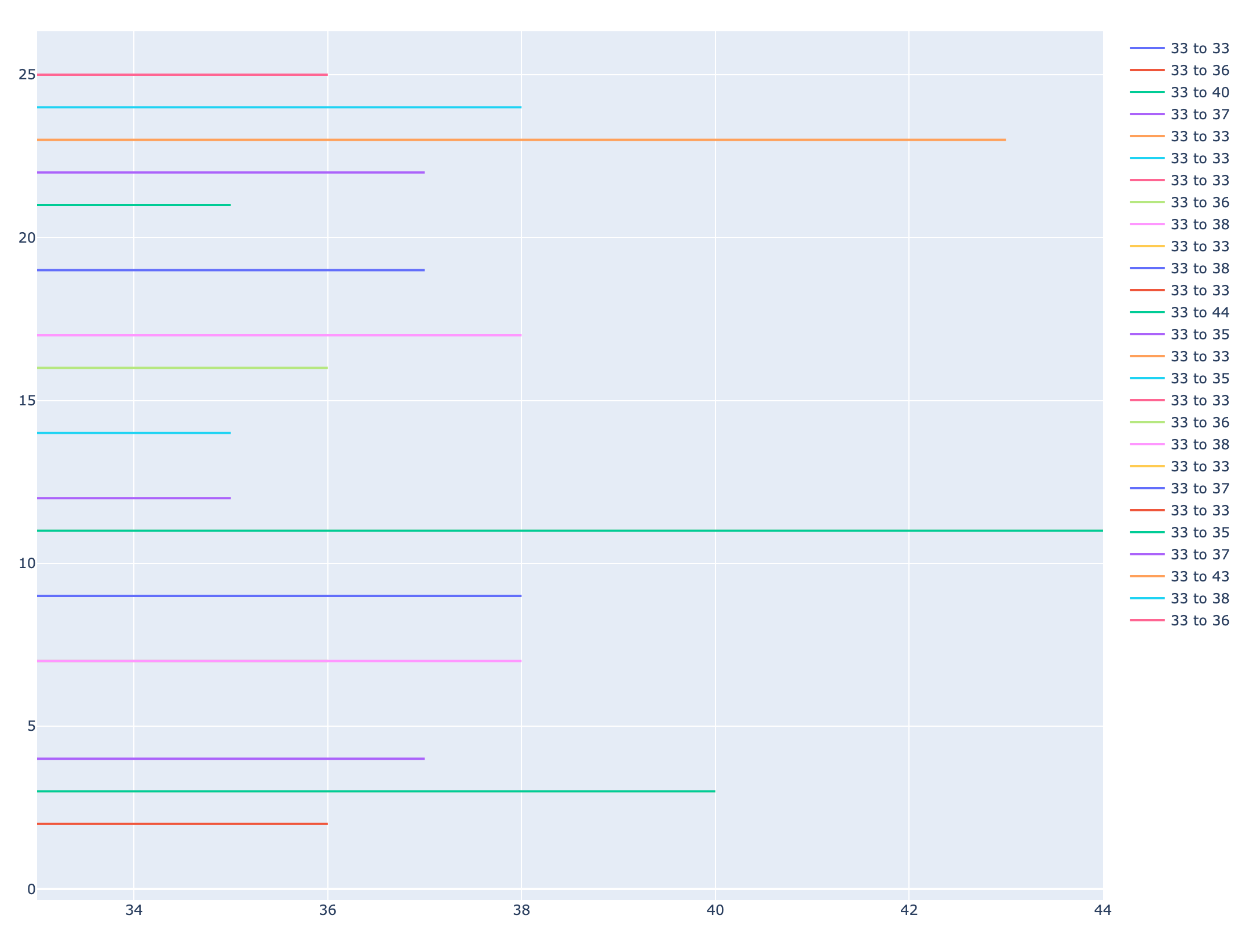 cleaned up data diagram