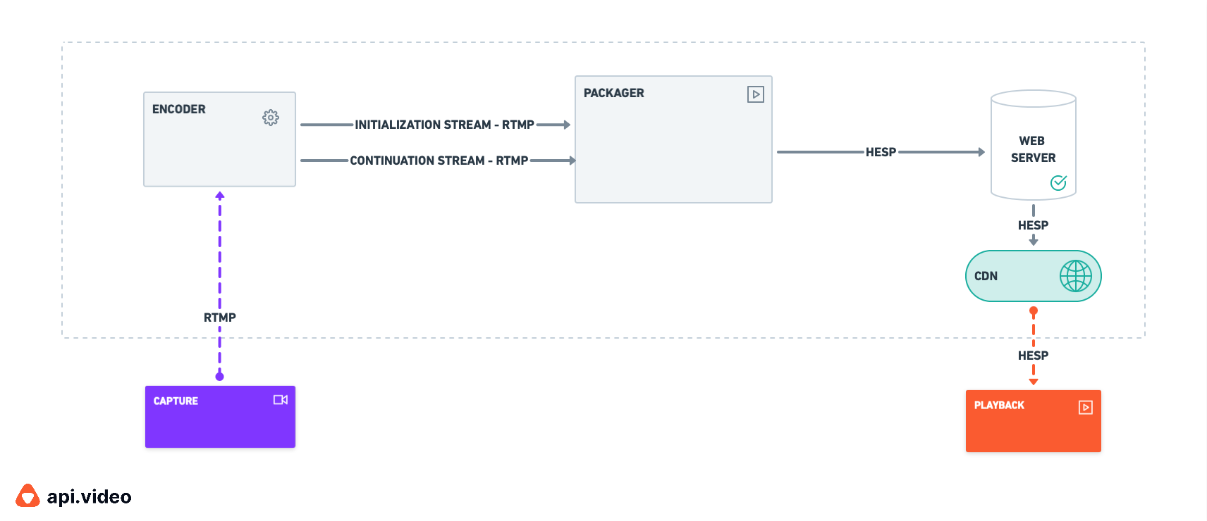 HESP Workflow