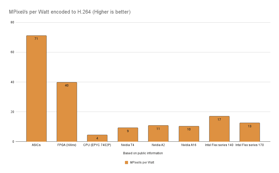 benchmark results
