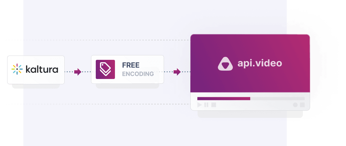 Migration from Kaltura to api.video is free