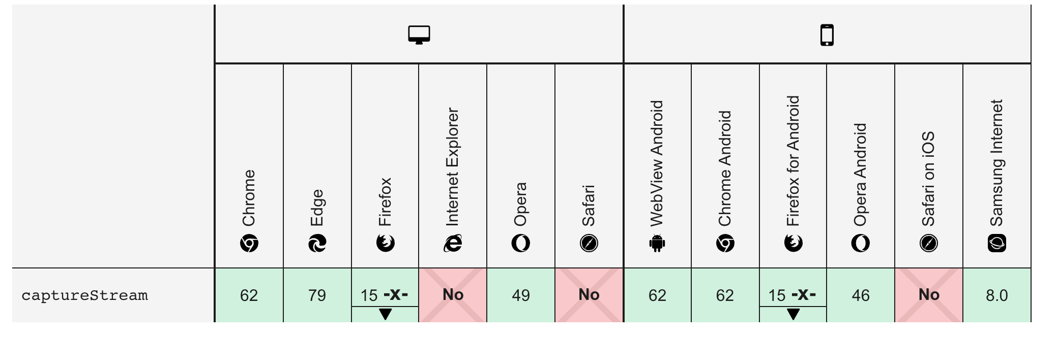 mdn support for capture Stream