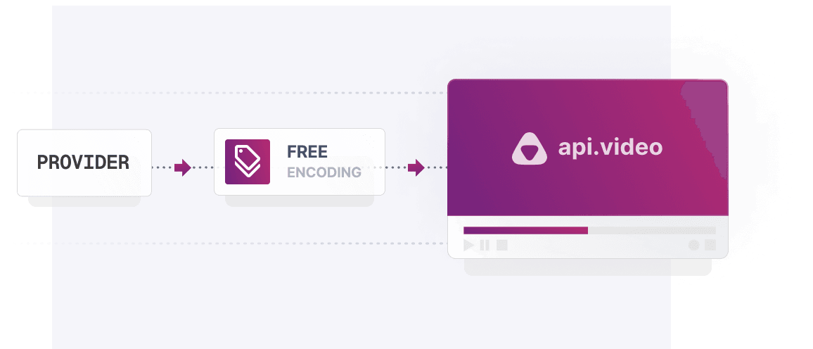 Migration to api.video with Free encoding