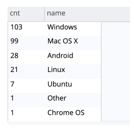 Desktop users name