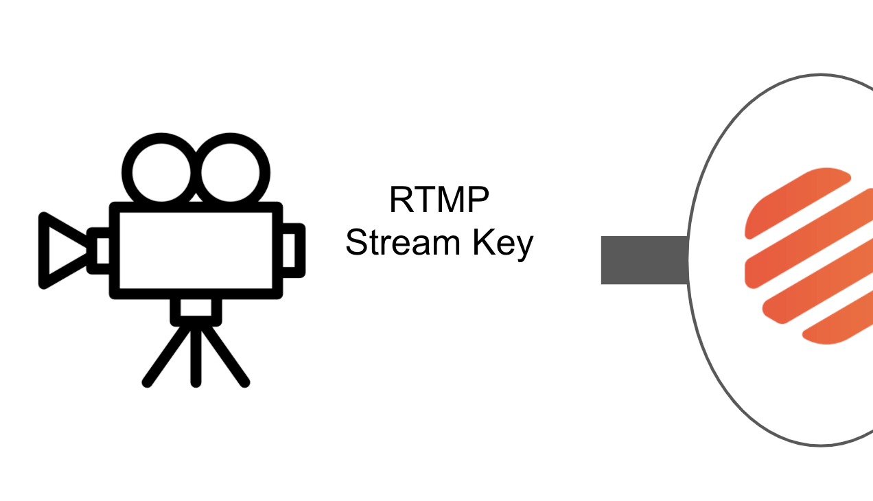 Camera RTMP api.video Logo