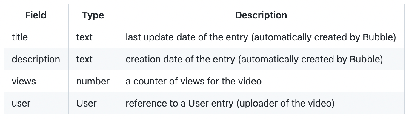 video schema