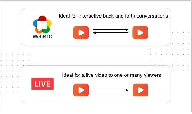 WebRTC vs Live streaming technology